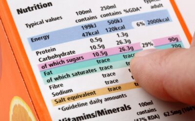 Sugar: Hidden Ingredient and Healthy Alternatives