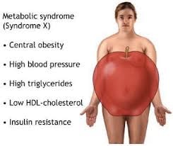 Let’s Prevent Diabetes Now!