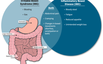 5 Common Conditions Frequently Improved with Functional Medicine